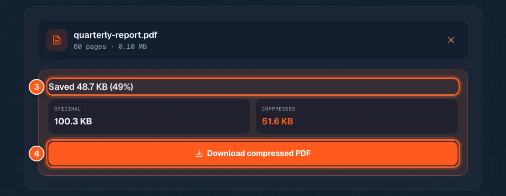 The result box showing Saved 48.7 KB, original 100.3 KB, compressed 51.6 KB, with a Download compressed PDF button.