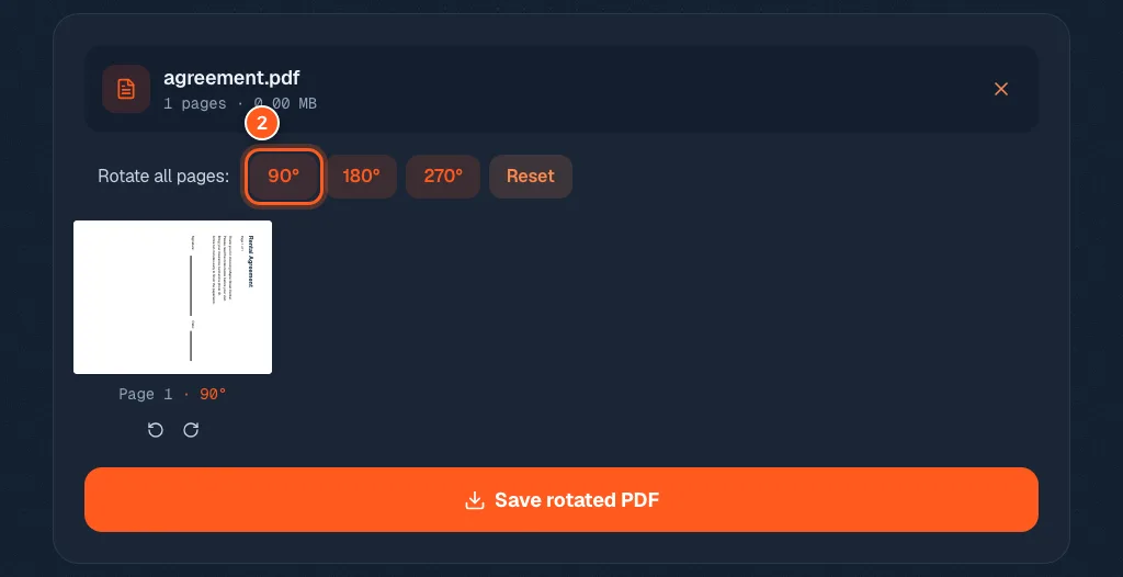 The rotate tool with the 90 degree button circled with the number 2, and the page thumbnail turned sideways below it.
