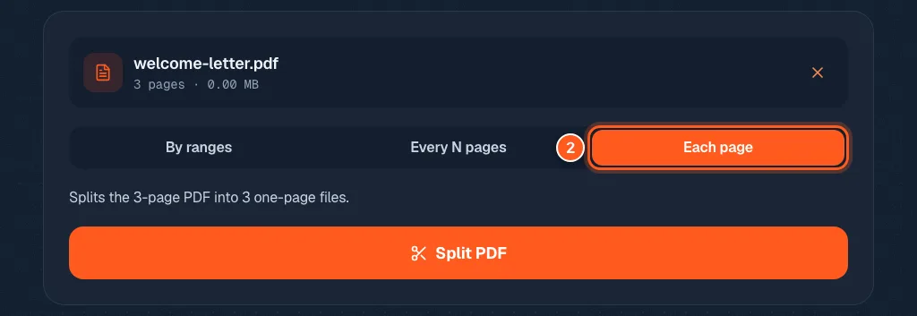 The split tool with the Each page choice selected and circled with the number 2, saying it splits the 3 page PDF into 3 files.